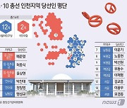 [그래픽] 4·10 총선 인천지역 당선인 명단