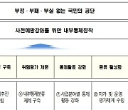 철도공단, 내부통제시스템 본격 운영…경영 리스크 낮춘다