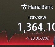 환율 9.2원 상승