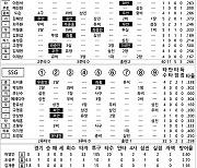 [2024 KBO리그 기록실] 키움 vs SSG (4월 11일)