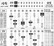 [2024 KBO리그 기록실] 삼성 vs 롯데 (4월 11일)