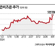 기업데이터 활용 '더존뱅크' 준비…더존비즈온 주가 '훨훨'