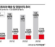 법인세 추징액은 돌려받을 돈?…미수금 분류한 테슬라코리아