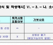 주주제안 받았다면…소수주주권 행사 처리 내역 상세히 기재해야