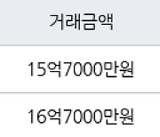 성남 서현동 서현시범현대 129㎡ 15억7000만원에 거래