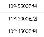 용인 풍덕천동 e편한세상 수지아파트 84㎡ 10억8000만원에 거래