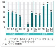 대한상의 "분산에너지 통해 첨단산업 활성화"