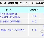 1Q 분기보고서부터 주주제안권 행사 및 안건 처리 경과 기재해야