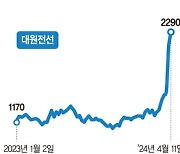 구리 가격 급등에 수혜주 너무 올랐네… 주가 과열주의보