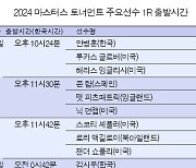 '명인열전' 마스터스 골프대회 1R 출발시간?…타이거우즈·맥길로이·람·김시우·김주형·임성재·안병훈 등