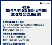 후쿠시마 원전 오염수 방류 관련 일일 브리핑(4.9.)