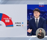 헌정사 최초 야당의 압도적 과반‥정국 전망은?