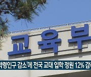 ‘학령인구 감소’에 전국 교대 입학 정원 12% 감축