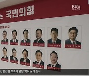 국민의힘 TK 석권…與 혁신 책임