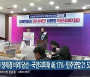 [총선] 진보당 출신 정혜경 비례 당선…국민의미래 46.17%·민주연합 21.53%