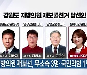 강원 지방의원 재보선, 무소속 3명·국민의힘 1명 당선