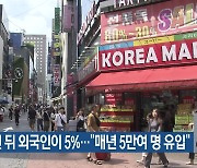 20년 뒤 외국인이 5%…“매년 5만여 명 유입”