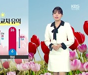 [날씨] 대구·경북 맑고 따뜻…큰 일교차 주의