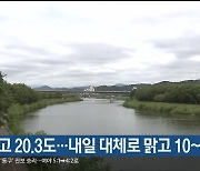 울산 낮 최고 20.3도…내일 대체로 맑고 10~22도