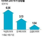 몸푸는 타이어株…1분기 깜짝실적 예감