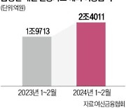 "해외결제·환전수수료 면제"…카드업계, 여행객에 러브콜