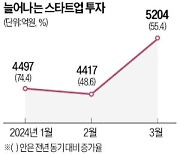 곳곳서 고위직 인재영입 경쟁…"벤처 투자 온기 도나" [긱스]