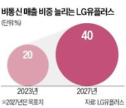 LGU+, 고객 초미세 분석 AI 플랫폼 개발