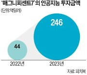 美 규제당국 '빅테크·AI 스타트업 밀착' 겨눈다