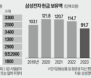 돌아온 'M&A 키맨'…삼성, 빅딜 시동 걸었다