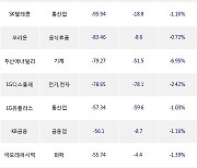 11일, 외국인 거래소에서 NAVER(-2.86%), LG에너지솔루션(+1.6%) 등 순매도