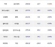 11일, 거래소 기관 순매도상위에 전기,전자 업종 5종목