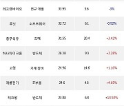 11일, 외국인 코스닥에서 삼천당제약(-6.97%), 솔브레인(-2.02%) 등 순매수