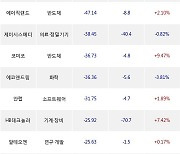 11일, 외국인 코스닥에서 HLB(-1.63%), 파마리서치(+4.47%) 등 순매도