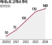 "디지털 점장이 月 1만6000원"…140만 자영업자 홀린 캐시노트