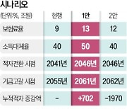 국민연금 개혁안에 '재정악화 지표' 뺀 공론화委