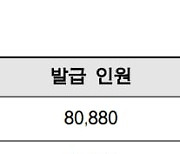 1인당 15만 원 지원, 출범 12일 만에 발급률 50% 넘은 이 카드?