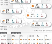 2024년 4월 12일 오늘도 ‘포근한 봄’…낮 최고 18~25도[오늘의 날씨]