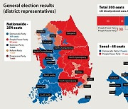 Electoral results expose stark geographic divide