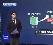 지난해 국가채무 1천100조 원↑···국가자산 3천조 원 첫 돌파 [뉴스의 맥]