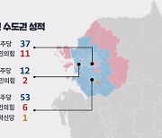 [4·10 총선] '123석 대 25석' 수도권·충청서 승부 갈렸다