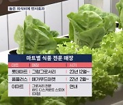 '고공행진' 외식비…대형마트 신선식품 매출 반사 효과