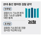 "검수완박 2탄?" 뒤숭숭한 검찰