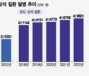 "내시경 꺼리는 의사들, 난치병 췌장암 누가 고치나"…교수의 호소