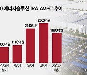 LG에너지솔루션, '전기차 캐즘' 영향권 ... AMPC 증가세 꺾였다