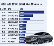 중고차 시장서도 맥 못 추는 아우디…대표 세단, 'MINI'한테 밀렸다