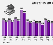 학령인구 감소 여파에 교육·국립대 입학정원 12% 줄인다