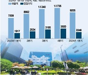 삼성바이오로직스, 1분기 외형 성장률 30% 전망…年 매출 4조클럽 청신호