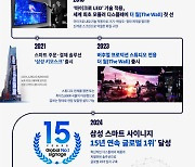 삼성전자, 상업용 디스플레이 1위 달성…15년 연속