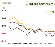 전국 아파트값 0.04% 하락…전세는 상승 지속