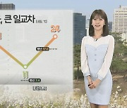 [날씨] 기온 오름세, 한낮 포근…내일 오후 제주 약한 비